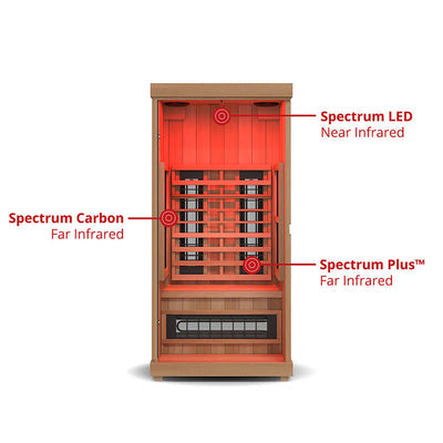 Finnmark Premium Infrared Sauna for Home Wellness