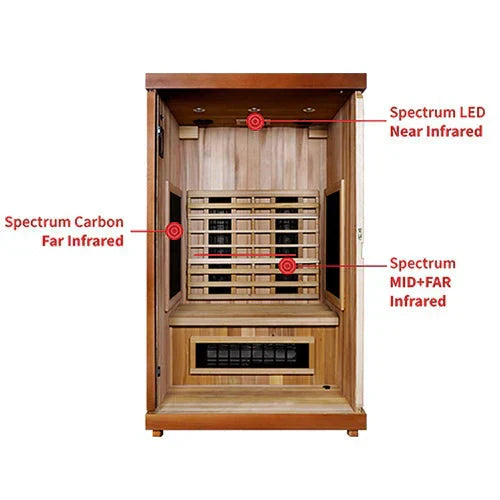 Premium Finnmark Infrared Sauna for Relaxation and Recovery
