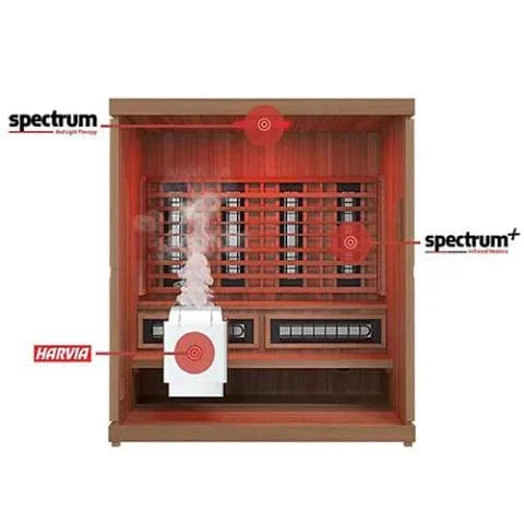 4 Person Finnmark Hybrid Infrared Sauna Cabin